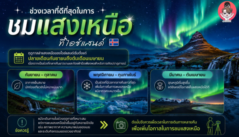 ภาพ